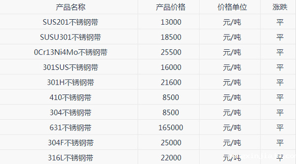 1534316479163353.png 星空体育官方下载的价格行情