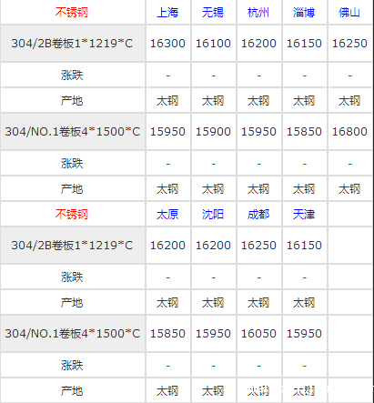 1534316571129444.png 星空体育官方下载的价格行情